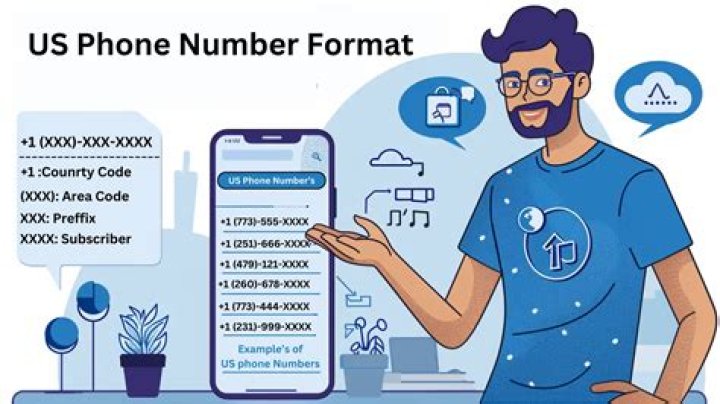 Phone Number For F - How To Discuss