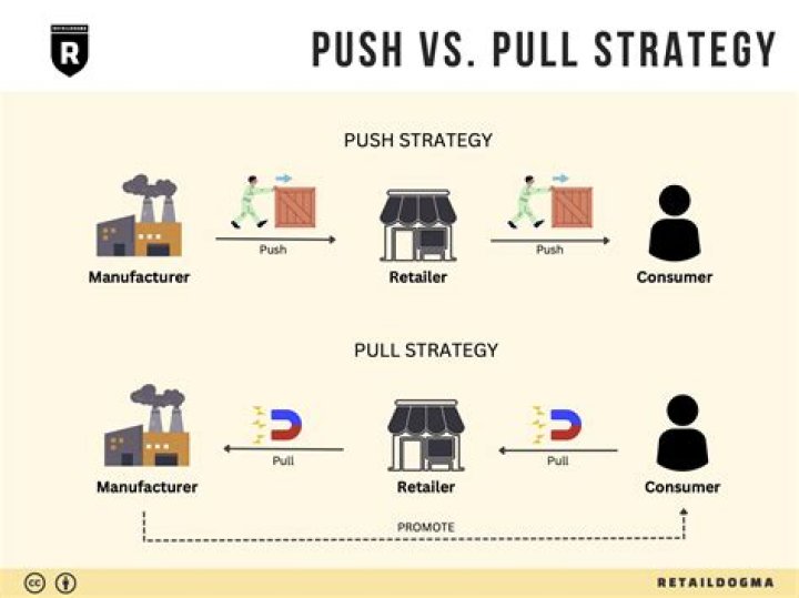 Pull - How To Discuss