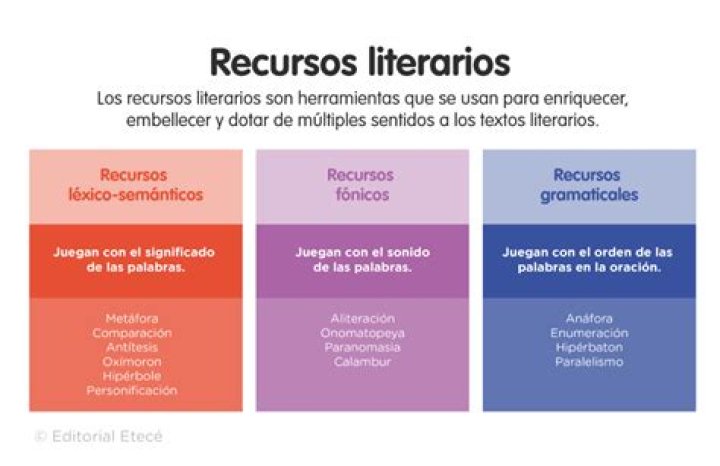 ¿Qué es la antitesis en literatura