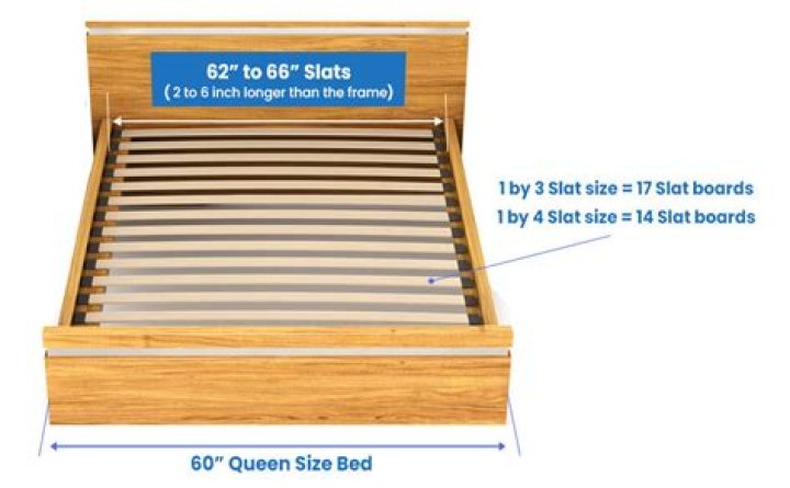 Queen slat bed frame - How To Discuss