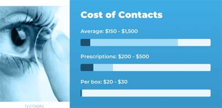 Question: How Much Do Prescription Lenses Cost Without Insurance