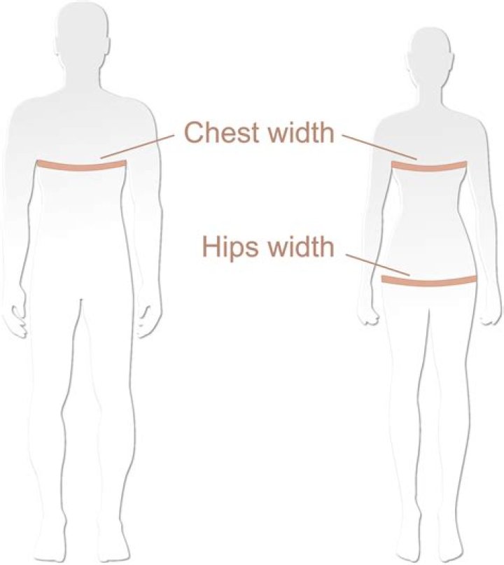 Question: How To Measure Chest Width Male