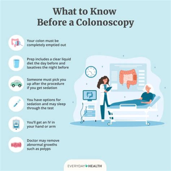 Quick Answer: Can You Travel By Plane After A Colonoscopy