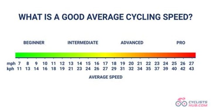 Quick Answer: What Is The Top Speed Of A Dirt Bike