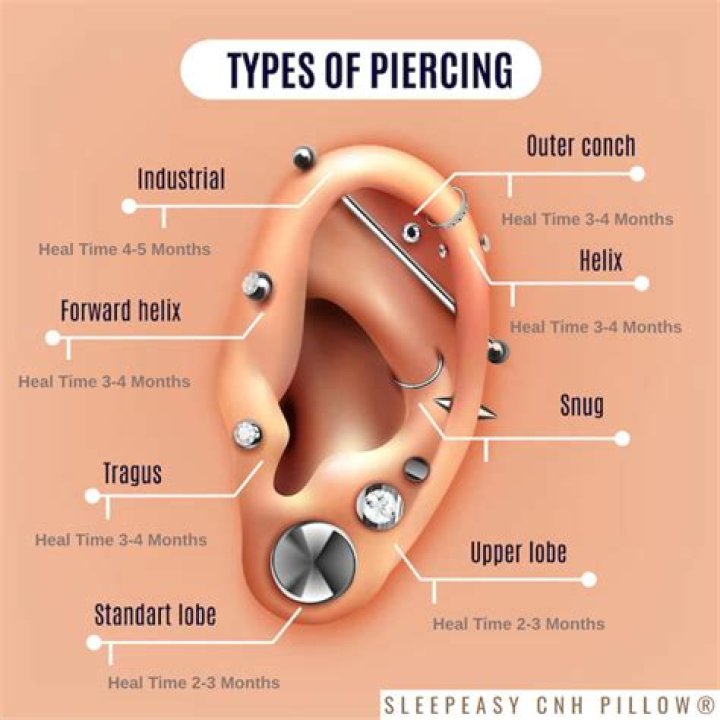 Quick Answer: When Can I Change Nose Piercing