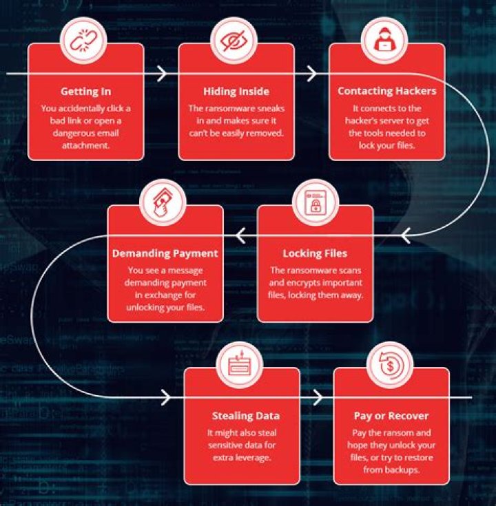 Ransomware - How To Discuss