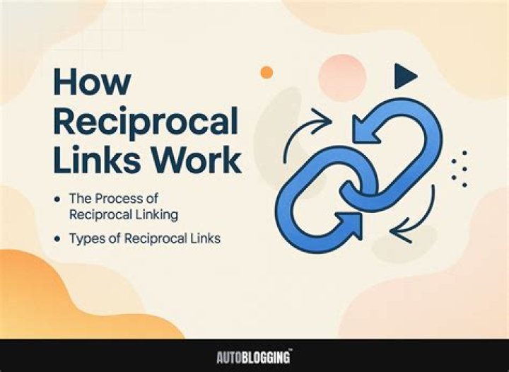 Reciprocal Link - How To Discuss
