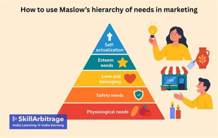 Secondary needs - How To Discuss