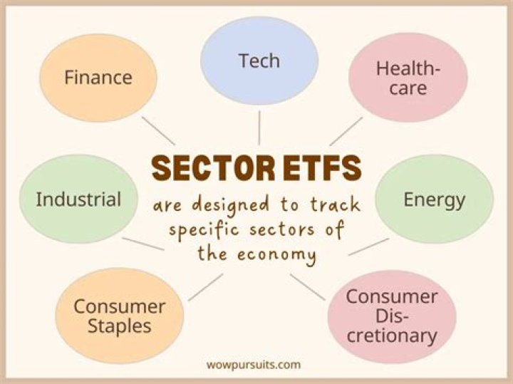 Sector etf list - How To Discuss