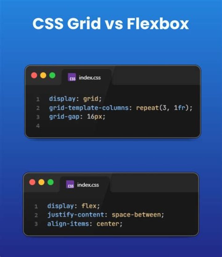 Should I use CSS grid