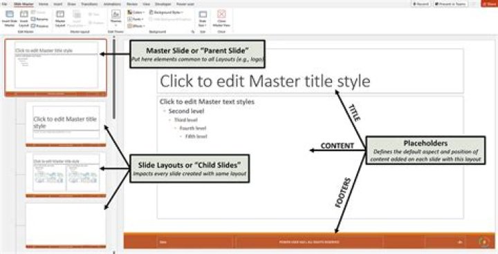 Slide master - How To Discuss