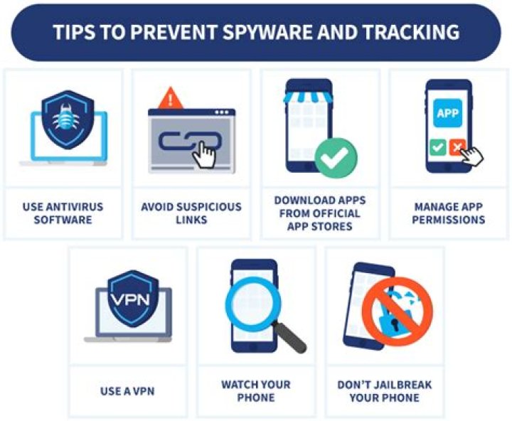 Spyware Can Result In All Of The Following Except