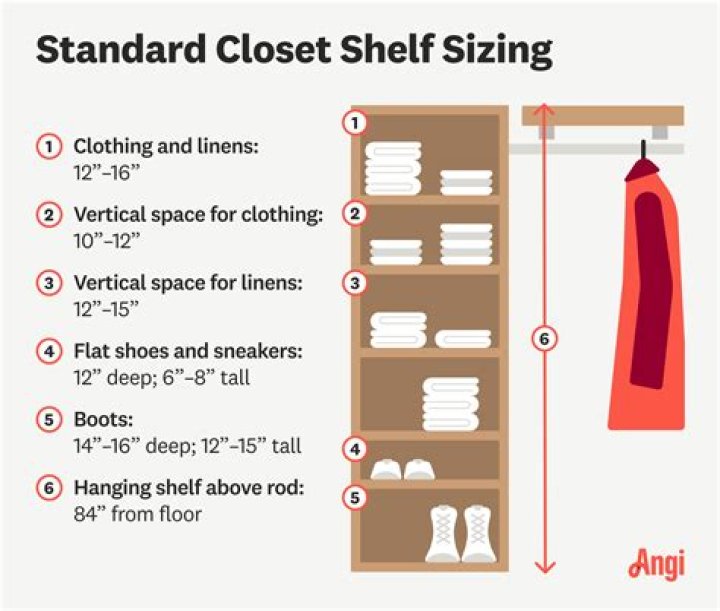 Standard closet size - How To Discuss