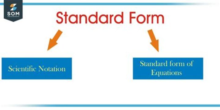 Standard Form Math - How To Discuss