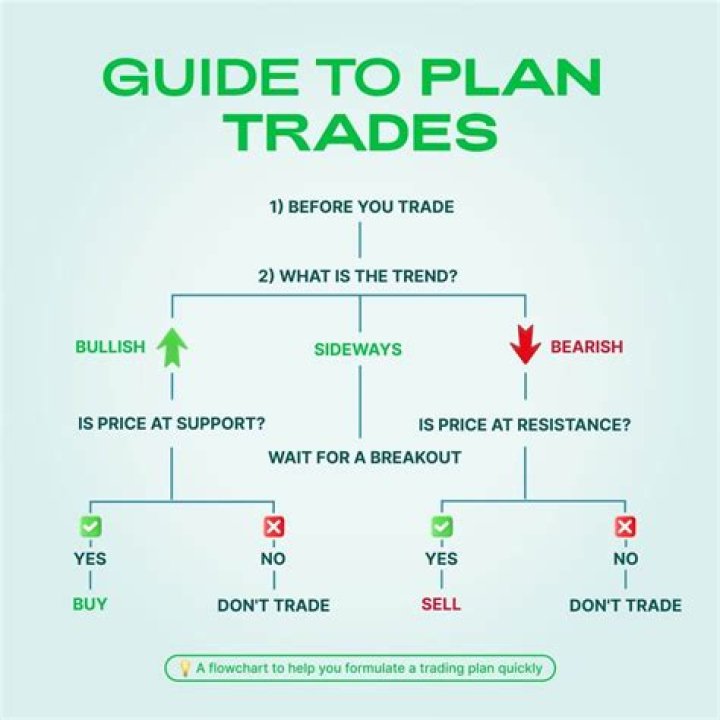 Stock in trade - How To Discuss