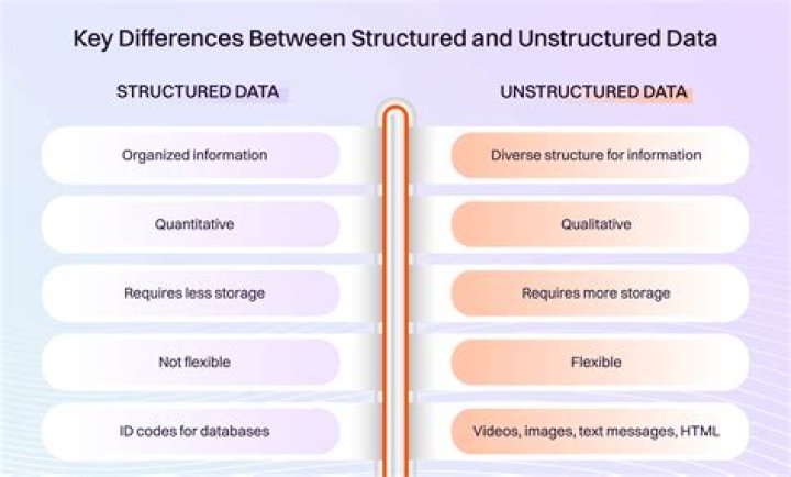Structured Data - How To Discuss