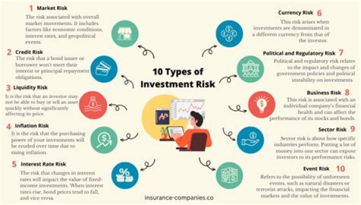 Technical Risks Insurance - How To Discuss