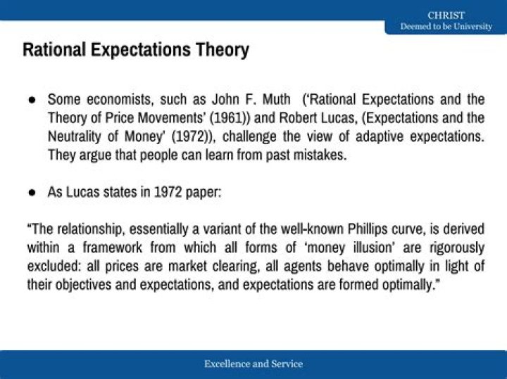 Theory of rational expectations (TRE)