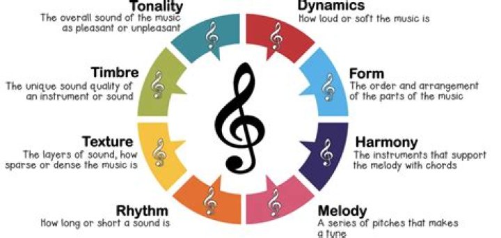 Tutti Music Definition - How To Discuss