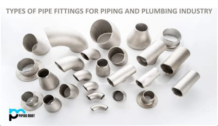 Types of pipes - How To Discuss