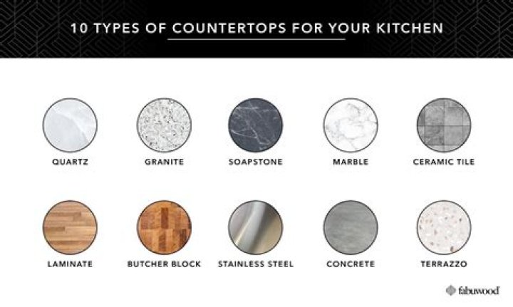 Types of stone countertops - How To Discuss