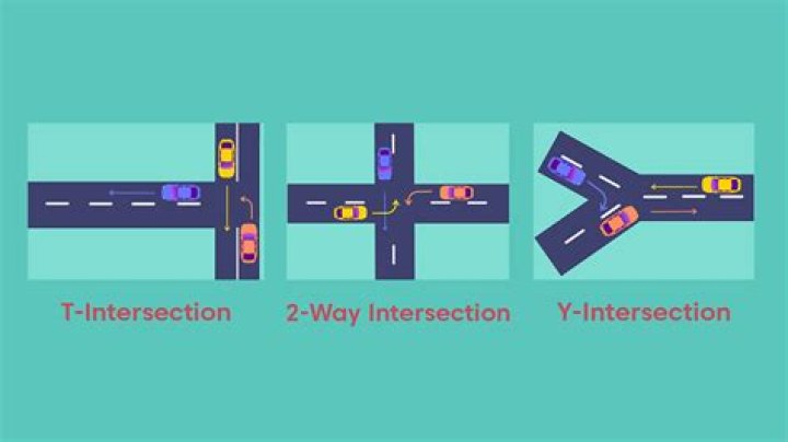 Union and intersection - How To Discuss