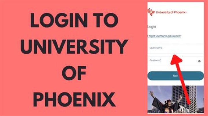 University Of Phoenix Id - How To Discuss