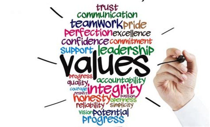 Values definition - How To Discuss