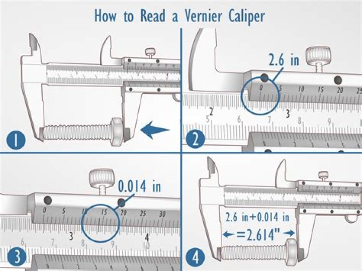 Vernier scale - How To Discuss