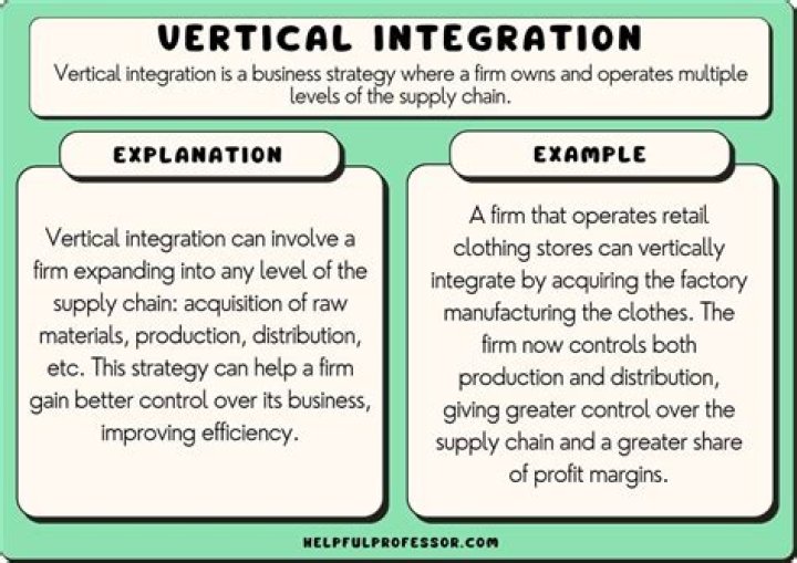Vertical Disintegration - How To Discuss