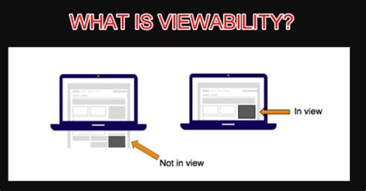 Viewability - How To Discuss