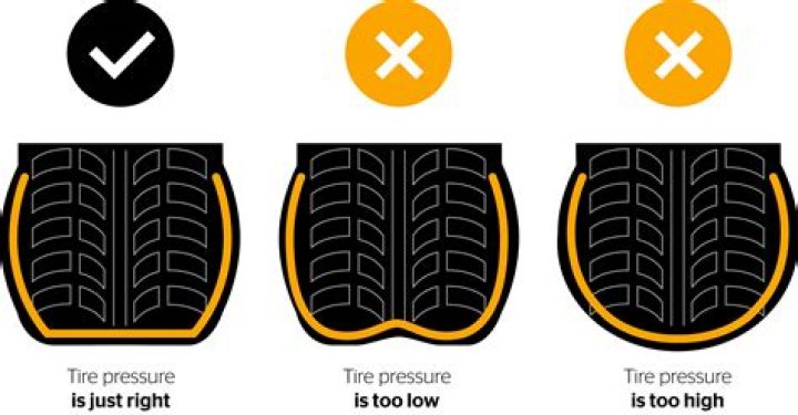 Vw Caddy Tyre Pressure - How To Discuss