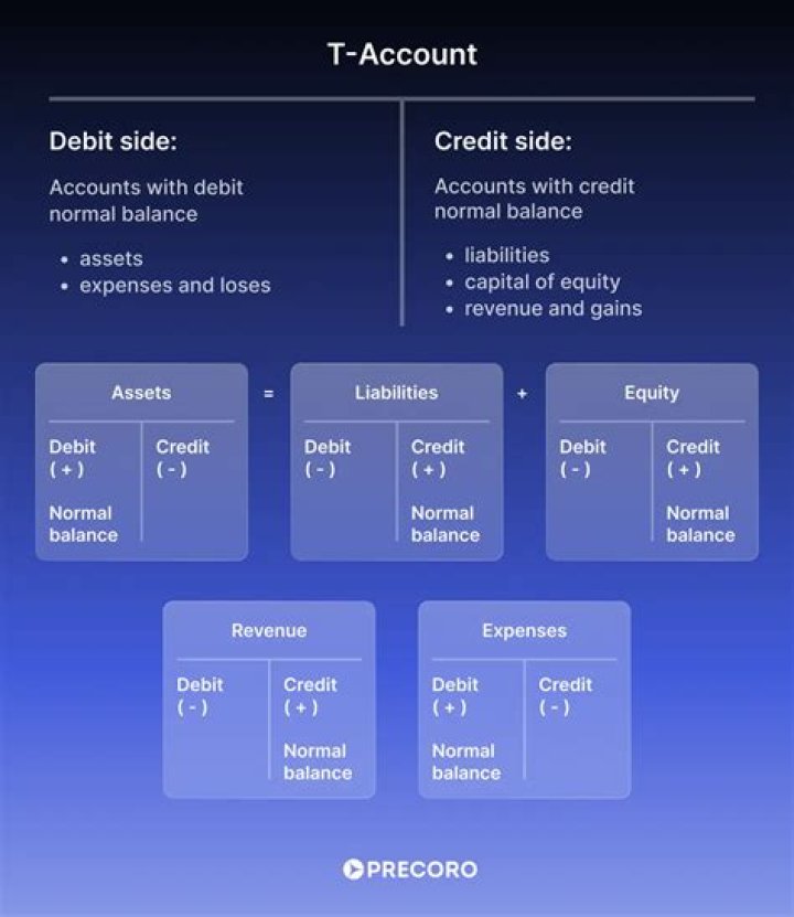 What accounts are affected by inventory