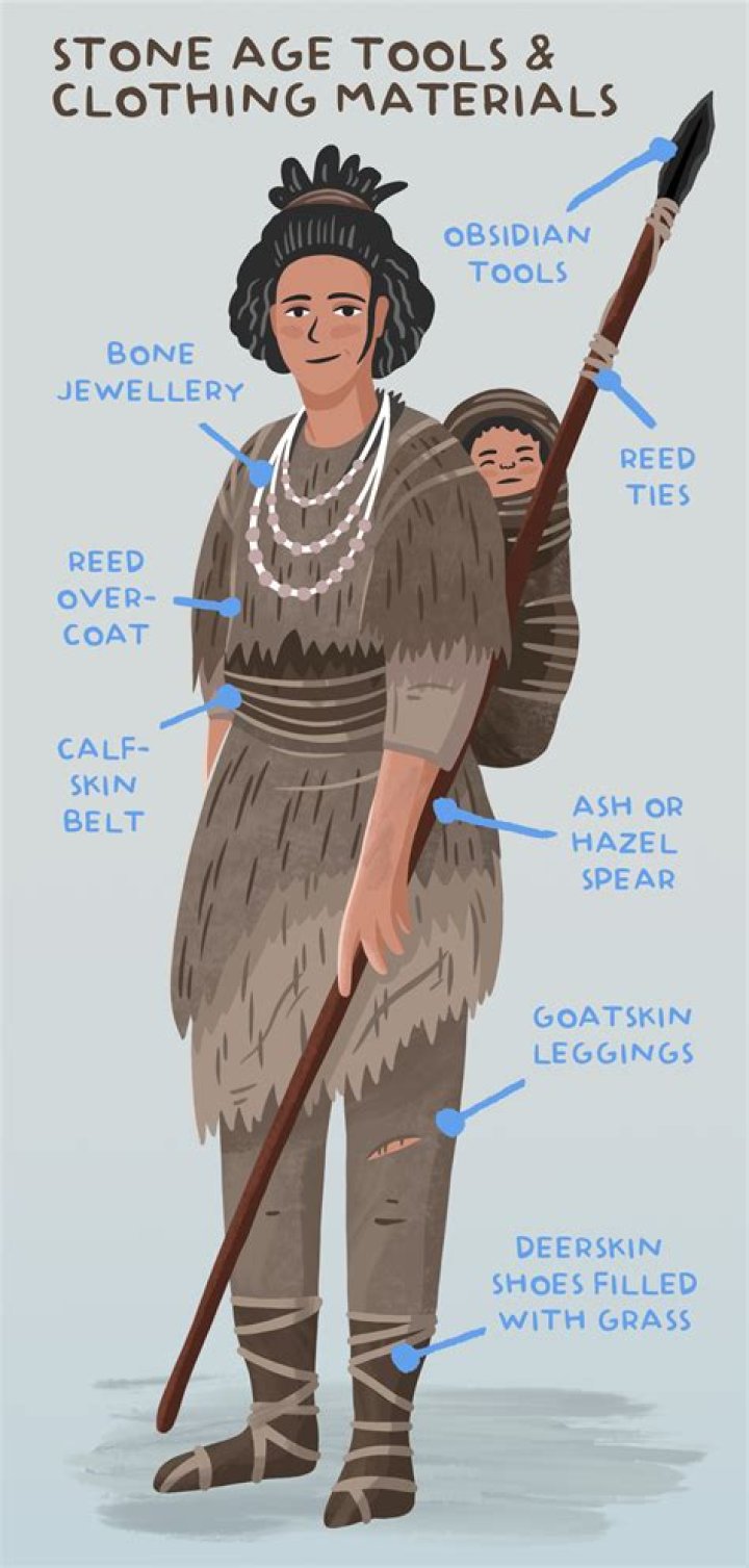 What animal skins did the Stone Age people wear?