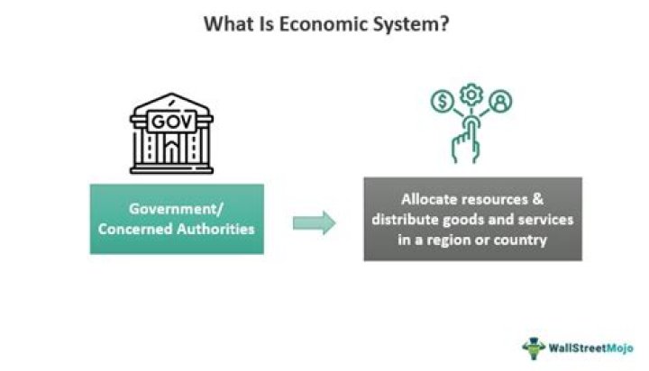 What are 3 questions nations ask to define their economic system