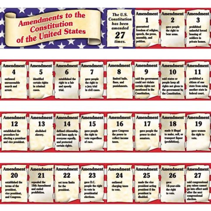 What are all 26 amendments