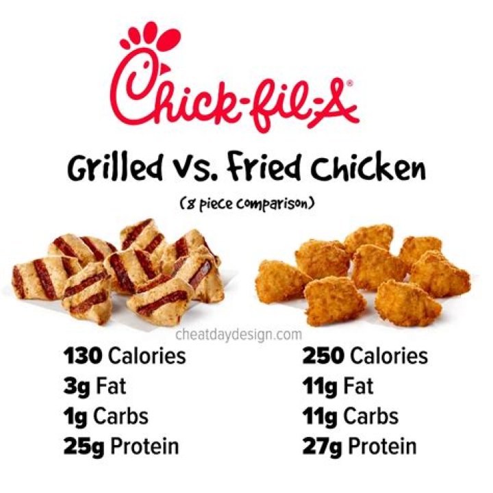 What are chick fil a beliefs
