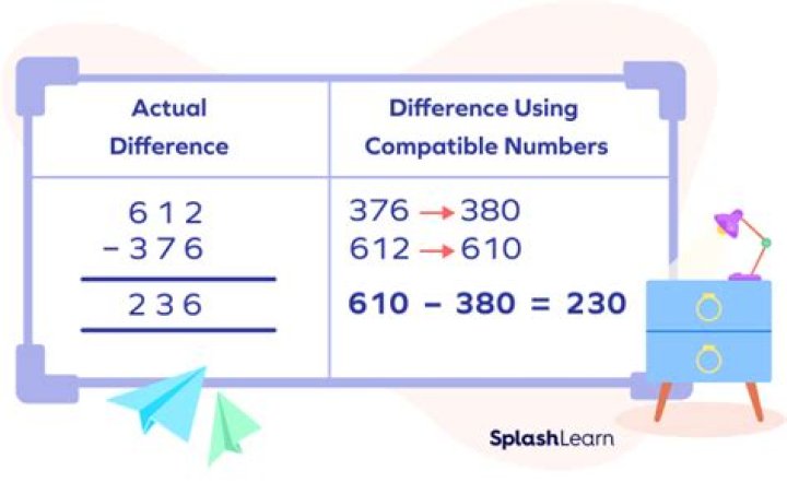 What Are Compatible Numbers - How To Discuss