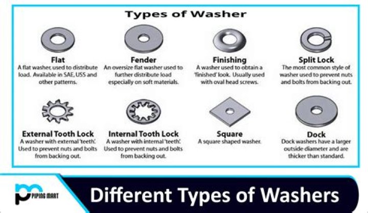 What are Fibre washers for