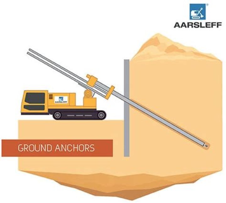 What are ground anchors used for