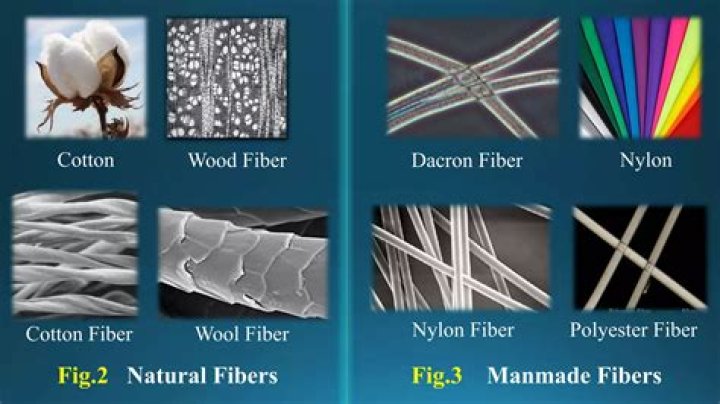 What are natural and synthetic fibres give examples?