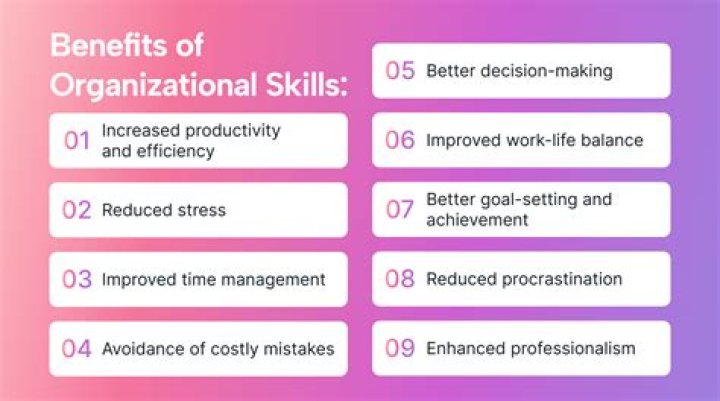 What are organizational initiatives