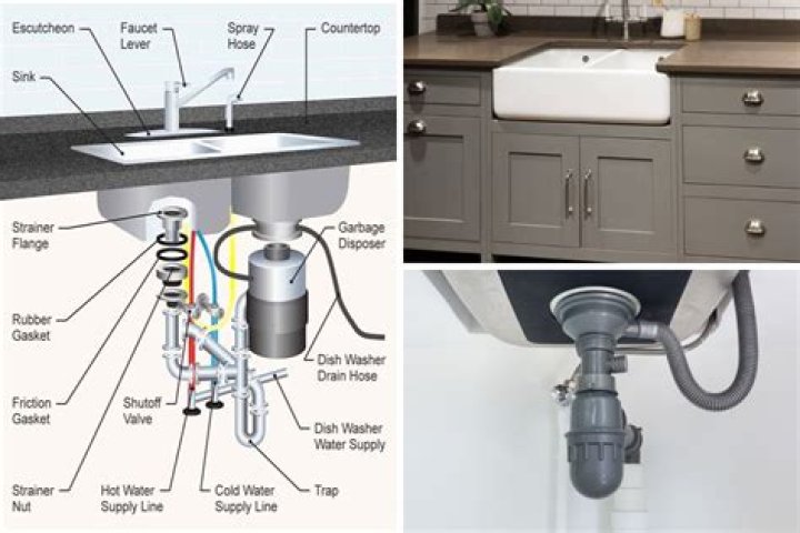 What are sink mats used for