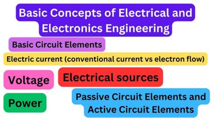 What are the basic concepts of energy