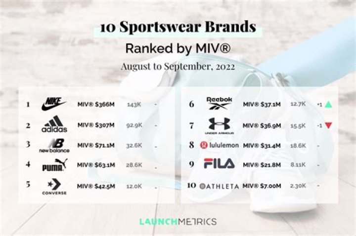 What are the brands of sportswear?