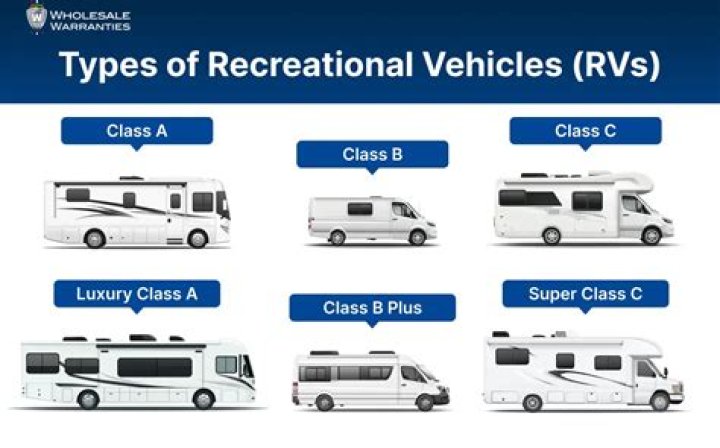 What are the classes for a motorhome RV?