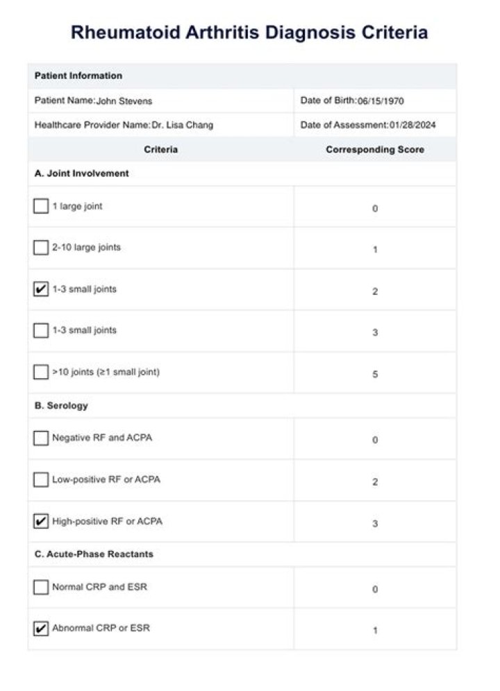 What are the criteria for diagnosing rheumatoid arthritis quizlet