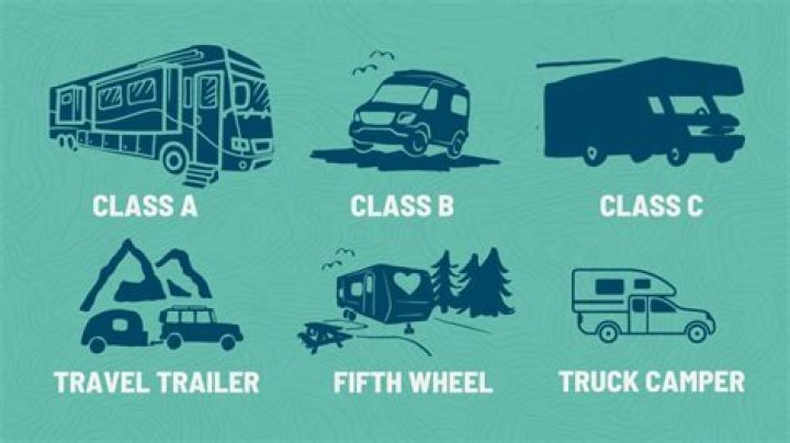 What are the different classes of a motorhome?