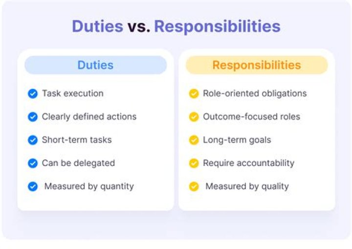 What are the duties of coach