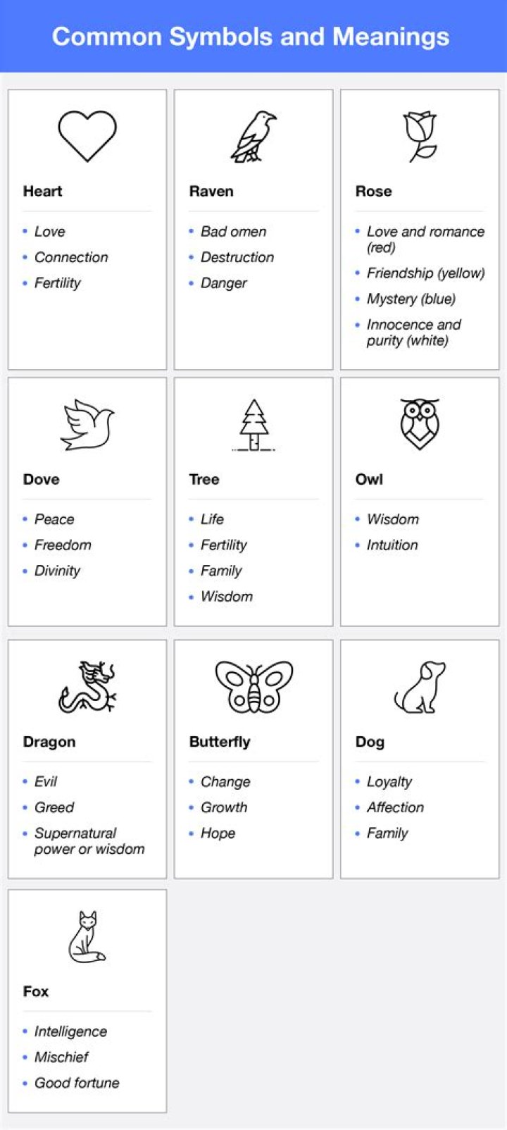 What are the five categories of symbols used in GD